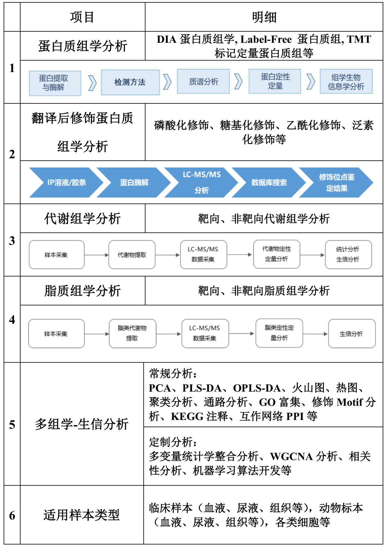 質(zhì)譜檢測與分析(圖1)